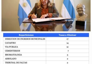 La intendente Rossana Chahla propone eliminar 59 tasas para reducir costos a vecinos y comerciantes