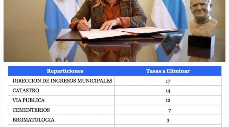 La intendente Rossana Chahla propone eliminar 59 tasas para reducir costos a vecinos y comerciantes