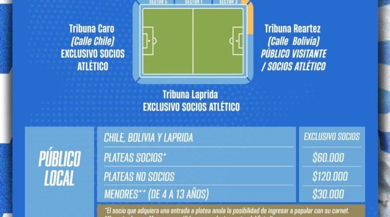 Fútbol: Venta  de entradas  para Atlético vs. Rosario Central